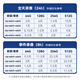 HIKVISION海康威视4G终身免流量无线摄像头免布线1路套装360度云台全景室外双摄带32G内存卡3Q144