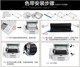 
Panasonic SF Express brand new 7009 Chinese display ordinary A4 paper fax phone photocopy integrated automatic white (Chinese) new model automatic paper cutting + paperless