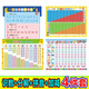 Pupan* Children's learning pictures set of 9 pictures for kindergarten and primary school transition to kindergarten senior class upgrade first grade zero foundation learning wall stickers 7 pieces for kindergarten and primary school transition
