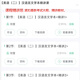 Auto-Estudio 13751 Teoría de contabilidad Examen de curso en línea Especial Curso de video Preguntas y pruebas Reales de revisión en papel Curso Shandong Alta frecuencia Resumen Real Resumen