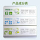 
Shuke Toothpaste Jinshuang Mint 210g*3 pieces (mint)