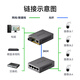 Shengwei BGH314AB Gigabit single-mode single fiber optical fiber transceiver photoelectric converter 1 optical 4 electrical + 1 optical 1 electrical set SC interface 3KM kilometers one pair