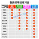 Углеродная лента Zomax подходит для Citicheng Citizen CL-S6621/6631C Метка Принтера широкая углеродная лента 160 Гибридная базовая углеродная лента 160 мм*300M
