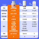 KINGSLAC【限时秒杀】可维思儿童叶黄素护眼胶囊0防腐护眼玉米黄质维生素A 蓝莓味 叶黄素60粒/瓶