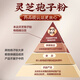 DAC Sheng Ganoderma lucidum Spore Powder Head Head Daoist Changbaishan Ganoderma lucidum Spore 90 г/бутылка лекарственные стандарты, беспокойство, бессонница, дефицит тела и простуда, та же модель для аптеки, 3 банки (90GX3)