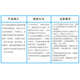 Youku Pinsheng 600ML Ice Pack Thickened Water-Injected Car Breast Milk Fresh-Preserving Outdoor Food Refrigerated Ice Pack (25 Packs)