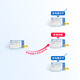 LORA-Modul ATK-LORA-01/02 Wireless serielle Kommunikation SX1278 Senden und Empfangen digitaler Getriebe ATK-LORA-01-PIN-Platte + USB-USB-Modul an serielles Portmodul