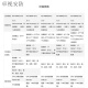 锐捷（Ruijie）睿易RG-NBR6120-E 6135 6125 6205 6215 6210-E V2网关路由器 RG-NBR6210-E V2(带机1000)