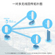 Pulian (TP-LINK) wireless bridge outdoor high-power ap directional antenna monitoring cpe long-distance wifi one-to-many transmission PoE module DC power supply CPE501 set 5 kilometers 100M network port 5G