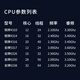 
Dell Server R740/R750XS 2U Rack Host DeepSeek Deployment Big Data Analysis Database HPC Supercomputer Cloud Virtualization Deep Learning Host [R750XS]1*4310 12 cores 2.1G丨Single-powered No memory丨No hard disk