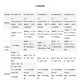 Ruijie Ruiyi 6135 6125 6205 6215 6210-E V2 Gateway Router RG-NBR6215-E (mit 1500)