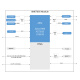 Microfase XME7035 Xilinx FPGA Zynq Core Board Zynq7035 7045 7100 Industrial XC7Z100