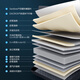 
Gujia Home 3D Support Max Natural Latex Mattress Latex Mattress Spring German Muller 3D M1098 M1098+8055[Extreme Night Black] 1.8*2.0
