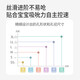 
Pigeon newborn baby anti-bloating wide-caliber PPSU bottle 240ml Classic Mickey 6 months + AA238