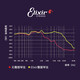 Strings de guitarra eléctrica Elixir 19052/19002 Recubrimiento recubierto de cuerdas anti-almo