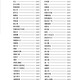 
[Spot new products] Chinese Opera Chronicles Shanghai Volume 1047 pages Drama History China ISBN Center 199612 99612