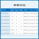 铜恒（E32-DTU(433L37)-V8+吸盘天线）SX1278射频模块lora 无线通讯电台 通信终