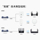 TP-Link 2.5G Router Poe AC Enrutador integrado VPN Home Enterprise Wireless AP Management TL-R5005PE/R5009PE/R5408/R5010PE Router TL-R5010PE-AC POE Powered/