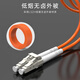 
SK-LINK fiber optic jumper SC-SC Gigabit multi-mode dual-core UPC fiber optic cable room transceiver OM2 pigtail 50/125um low smoke halogen-free 3 meters SK-TX1GMM-2SCSC3M