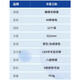百诺华夏之韵电葫芦丝乐器国产电子吹管葫芦丝电子笛电萨初学者乐器 红木色