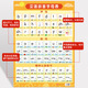 Yuan Chinese Pinyin Alphabet Wall Sticker Pinyin Training Formation Artefact Vowel Vowel First Grade's Early Education Scène [3 Photos] New Chinese Pinyin + Pinyin Syllables +