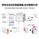 Canon MF655Cdw MF657Cdw MF752Cdw A4 color laser printer all-in-one automatic double-sided copy scanning mobile phone wireless home commercial office MF752Cdw [wireless three-in-one + double-sided printing and copy scanning] Package 2: Standard + 1 set of powder toner cartridges +
