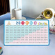 Tableau de formule de multiplication KEBA, grands caractères, multiplication à double face et table de formule de division, ADD et soustrait, table d'ornement double face, table de formule d'ornement, 24
