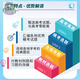 2025 Preguntas básicas de núcleo duro Matemáticas de secundaria Matemáticas Inglés Física Química Biología Geografía Compulsora One High School Primer Volumen Selección Una versión de Beijing Educación Hunan Educación Temprana Educación Temprana Ingreso de ingreso Hard Core Basic Real Preguntas Debe elegir 678 Preguntas de opción múltiple [Geografía en el primer año] Compulsor de Hunan Education High School High School General General