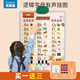 乐乐鱼英文字母表挂图发音早教有声儿童英语启蒙点读学习逻辑 英文+拼音挂图+学前早教卡片机