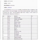 
2025 Shandong University of Finance and Economics Self-study Textbook Accounting and Bachelor's End of Bachelor's New Plan Code 120203K Full Set of Textbooks Can Be Disassembled and Sold 13751 Accounting Theory Special Topic 2020 Edition