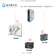 
MCGSPRO Kunlun open-state HDMI smart terminal MBOX-FHD7/4GR remote IoT box touch screen TPC7022Ei