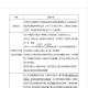 中国人民大学人大619马克思主义理论综合844当代中国实践考研真题 #年份清单见详情页