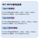 Ruichang Jiekang MPO-MPO Multimode Faser Jumper 8 Core 12 Core 24 Core OM3/Om4 Einminute vier Rechenzentrumstrahlfaser-Faser-MPO-LC 10 Gigabit Multimode Compatible MTP40G200G MPO-MPO 8 CORE [OM4] 200G Fiberes Jumper 1 Meter