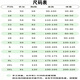 
Qiangelu children's football uniform autumn and winter sports suit customized boys' team uniforms girls' football training suits football jersey printing size Children's style 9227B purple four-piece set [same style for men and women S (160-165cm 110-120Jin [Jin equals 0.5 kg])