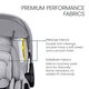 BRITAX infant rear-facing safety seat 0-13.6kg 3-stage adjustment, comfort and protection