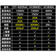 TLXT利信特数显防烧万用表 VC890D精品数字万用表双重保护防烧多用表 利信特9205