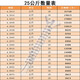 Tigre tigre à trois aquatique Tête de tête contre-jonds Plat Drillage Drift Swift Tail Auto-tapage Vis d'auto-linge M4.2M4.8 Drill Iron Color Tile Tile Nail 4,8 * 1625 kilogrammes [Jin est égal à 0,5 kilogrammes] 14 088 pièces