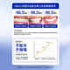 
Ailangna whitening teeth paste white teeth and remove yellowing and stains. Fresh breath odor and remove oral odor odor. White teeth beautification instrument official authentic product [support unsealing trial] 14 pieces * 1 box