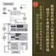 1300 Jahre kaiserliche Untersuchungen (der Weg des Klassensprung unter chinesischen Gelehrten, 1300 Jahre kaiserliche Untersuchungen, die nicht durch die chinesische Geschichte vermieden werden können) 1300 Jahre imperialen Untersuchungen