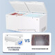 海尔（Haier）【国家补贴】海尔冰柜家用小型电冰柜-40℃卧式深冷速冻大容量商用冷柜省电冷冻保鲜柜 719升约冻肉1006斤五面制冷 719L