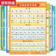 CAOX Pinyin Pinyin Alphabet Wall Wall Wall Training Aprendizaje Aprendizaje Vocal Inicial Grad Grade El horario de educación infantil adición dentro de 10
