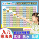 Vieruodis Multiplikationsformel Tabelle 9999 Abteilung Addition und Subtraktion Grundschule Zweite Lernformel Formel Tabelle Frühes Bildungsspielzeugmultiplikation und Abteilung Formel Tabelle