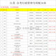 江苏自考行政管理 X1590206 行政管理专科 河海大学自考专科 全套 15042思想道德