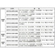 Module CPU 1500PLC 1518-4 / 1517-3 / 1516-3 / 1511-1 / 1513-1 6ES7518-4AP00-0AB0 CPU 15