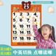 Xuan Yongguai Baby High Definition Crystal Audio Wallpaper Diagramm Konkave und konvexe dreidimensionale digitale frühe Bildung Pinyin Spracherkennungskarten Sprachspielzeug Schlaganfall Radikal