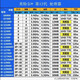 英特尔（Intel）酷睿12代CPU处理器i3 i5 i7 i9全系列12400F 12600kf电脑拆机散片 i5 12400【散片+赠硅脂】