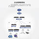 H3C (H3C) NOUVEAU H3 S5024PV5-EI24-PORT GIGABIT Switch Gigabit Enterprise Auveil Ethernet Couche 3 Switch Soho-Switch-FL-01 (Hanging Ears)