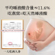 同仁堂北京同仁堂燕窝干盏【高端印尼黑金标100g】干燕窝礼盒端午节礼物