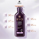 吕（Ryo）紫吕强韧防断健爽控油洗护套装 洗400ml*2+护400ml