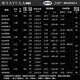 Daiwa Lure God Новая длинношерстная паука на басовой ловке 682 млн. LFS (2,03 м 2-сечения среднего мягкого выпрямления)
